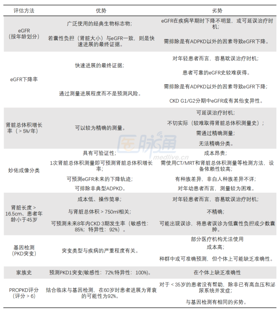 从风险评估到用药策略 一文总结常染色体显性多囊肾病 经济热点 晶创资讯网