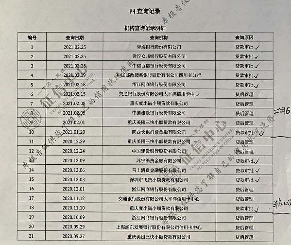 徵信有多亂,貸款就有多難!