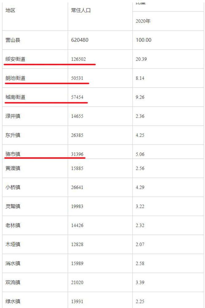 瞭解城市劃分,細分到鄉鎮-出走網