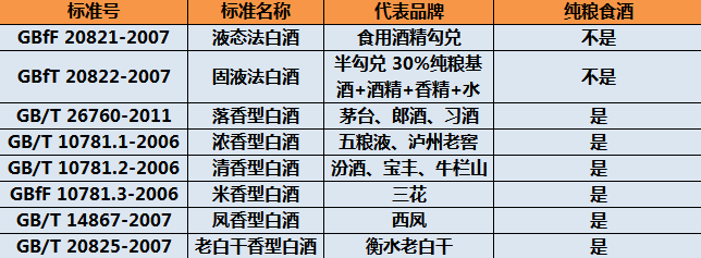 纯粮酒的配料表里,是水和高粱,小麦,糯米,大米等粮食作物.