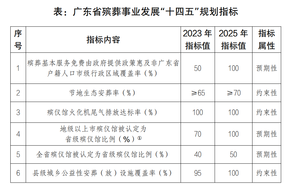 广东户籍人口有多少_广东五华县七普数据:水寨常住人口排第一,华城排名第四