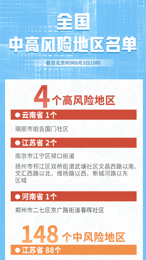 中高风险地区升至152个!云南多个景区场所紧急提示