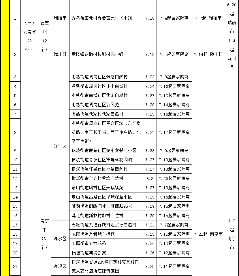 福州最新通告!这些人员需要隔离,健康监测……(附表格)_腾讯新闻