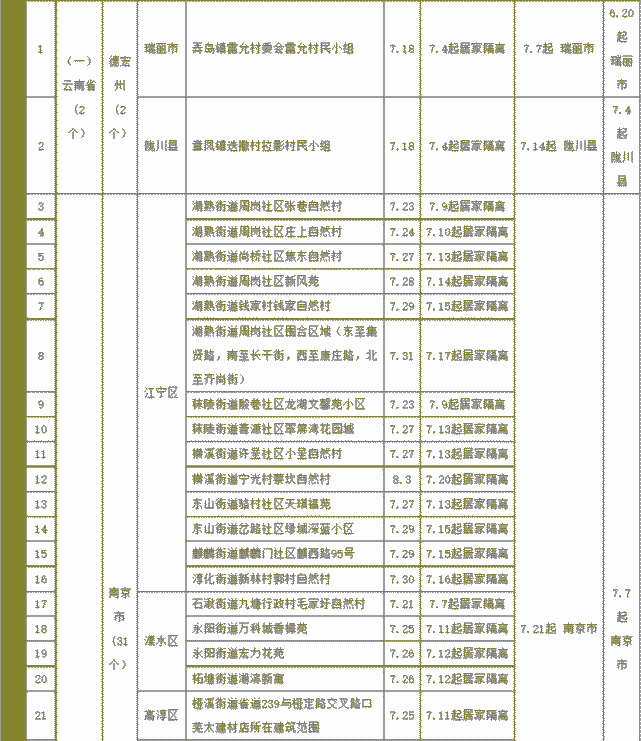 福州指定隔离酒店名单图片