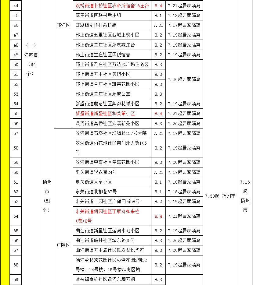 福州最新通告!这些人员需要隔离,健康监测……(附表格)_腾讯新闻