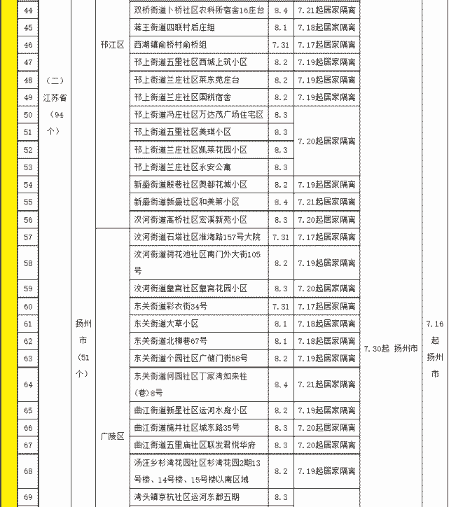 福州指定隔离酒店名单图片