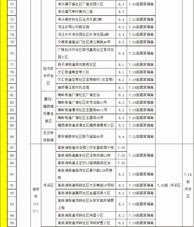 福州指定隔离酒店名单图片