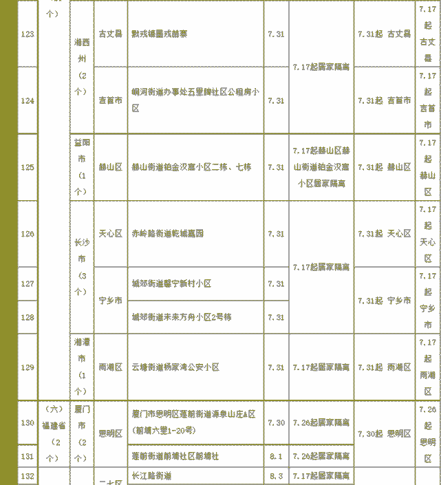 福州指定隔离酒店名单图片