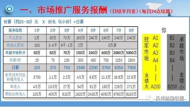 爆光艾多美涉嫌传销多层级模式进行中