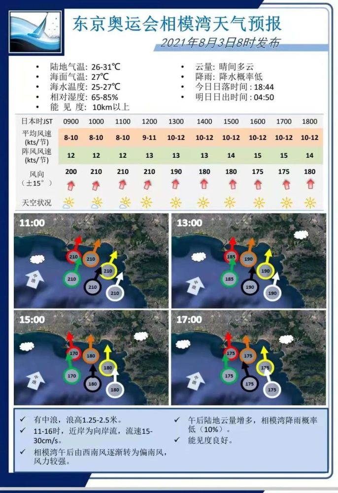 奧運帆板奪金拿銅 主教練 感謝 氣象團隊 中國熱點