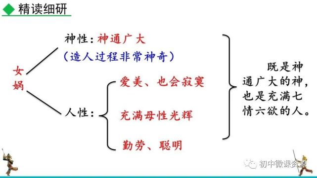 統編版七年級上冊語文第21課《女媧造人》微課視頻|知識點|同步學案