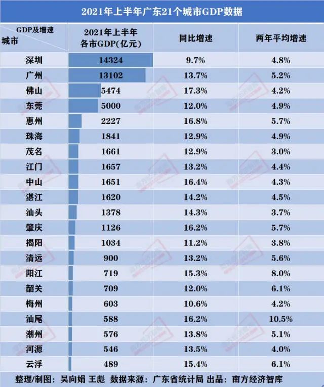 GDP是多少_2020年福州各区GDP排行榜福州的GDP是多少