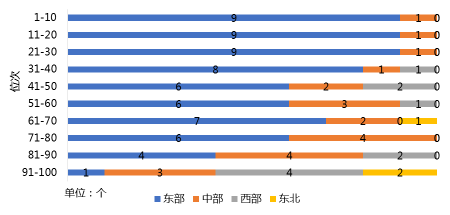 醴陵gdp各县_株洲各区县人口与经济一览:攸县常住人口63.04万,GDP420多亿!