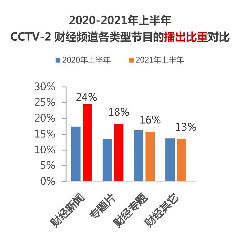 央视财经评论腾讯新闻回放（cctv2央视财经评论回看） 央视财经批评
腾讯消息
回放（cctv2央视财经批评
回看）《央视财经评论停播》 财经新闻