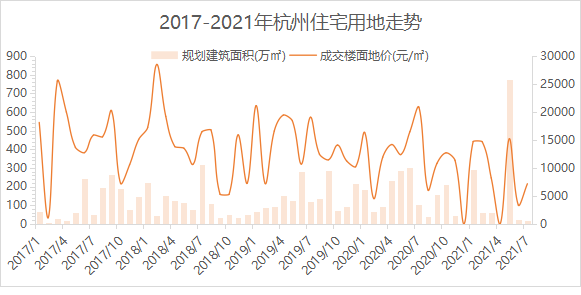 杭州楼市调控升级限购再收紧三大关键词看懂杭州房价走势和机会