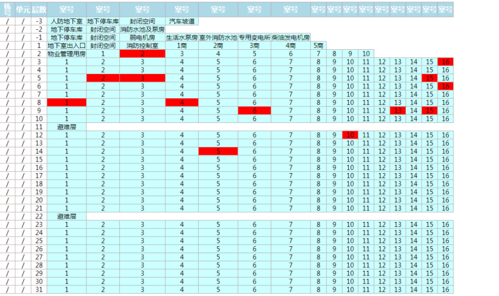 惨不忍睹!武汉又一楼盘烂尾?
