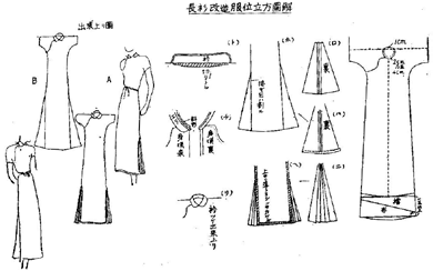 王德威：编织与时尚的政治隐喻_腾讯新闻