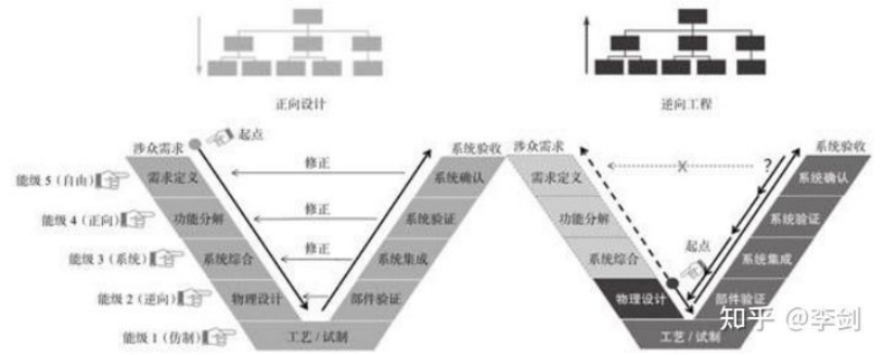 芯片制造中的软力量(下)
