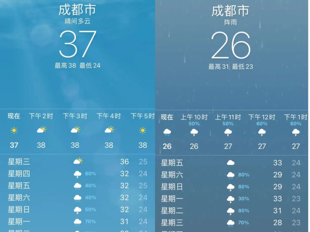今早天气预报app显示晒晒晒晒雨雨雨雨……咱成都的天气从不过从昨晚