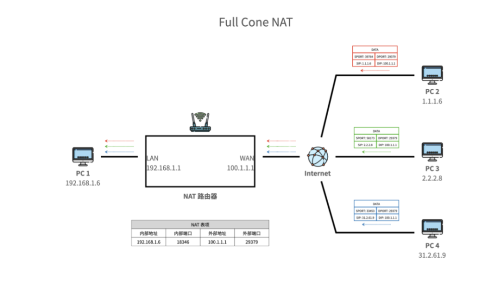 科普｜总在影响你上网体验的“NAT”到底是什么？_腾讯新闻