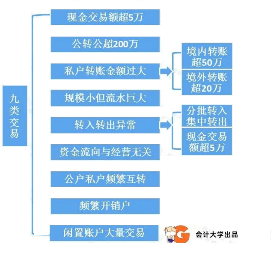 利息贷款支付时间规定_支付贷款利息_贷款支付利息会计科目