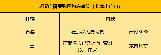 非武汉户籍没有房产上幼儿园(没有武汉户口孩子可以在武汉上幼儿园吗)