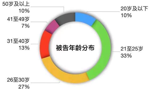 吴亦凡被刑拘第6天，“御用律师”受牵连，主动退还律师费1万元