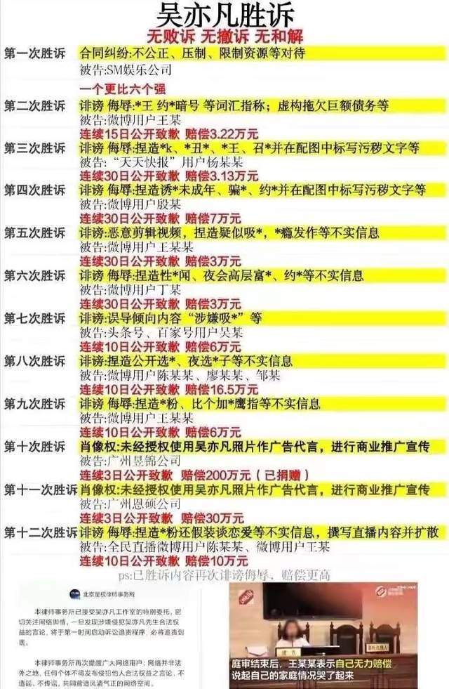 吴亦凡被刑拘第6天，“御用律师”受牵连，主动退还律师费1万元