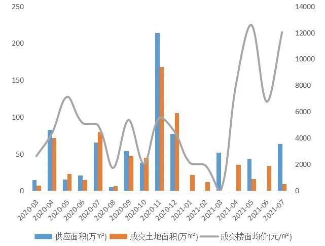 扬州高档小区排行榜_扬州平均单价最高的十个小区排行对比
