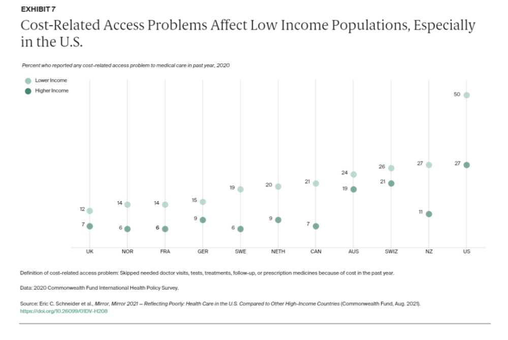 发达国家排行_尴尬了!加拿大卫生系统在11个发达国家中仅排名倒数第二!美国倒数...
