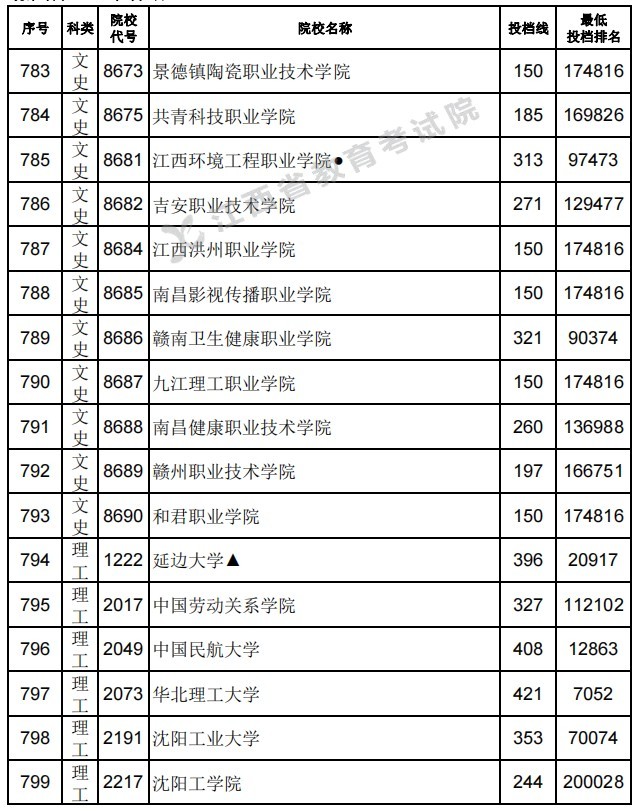 江西教育網自考成績查詢_湖南自考十月份成績什么時候查詢_廣東自考查詢成績入口