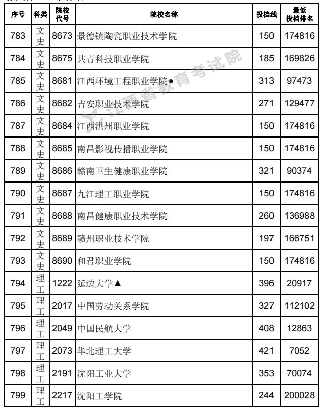 江西教育网自考成绩查询_湖南自考十月份成绩什么时候查询_广东自考查询成绩入口