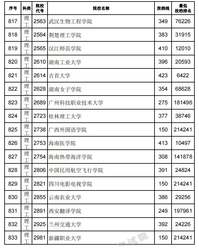 广东自考查询成绩入口_湖南自考十月份成绩什么时候查询_江西教育网自考成绩查询