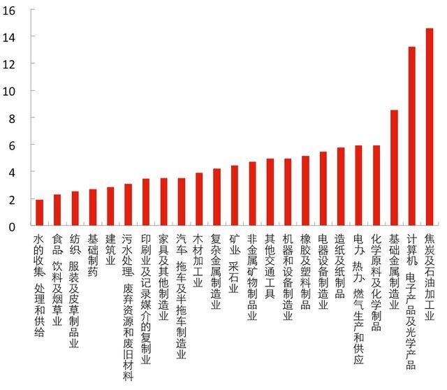 消费水平对gdp的影响_樊纲:996对GDP增长没有贡献,我们消费水平比较低因闲暇水平低