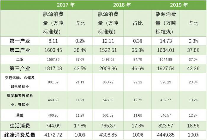 万元GDP能耗在哪儿可以查到_内蒙古急眼了!万元GDP能耗上涨6.89%,紧急叫停电解铝