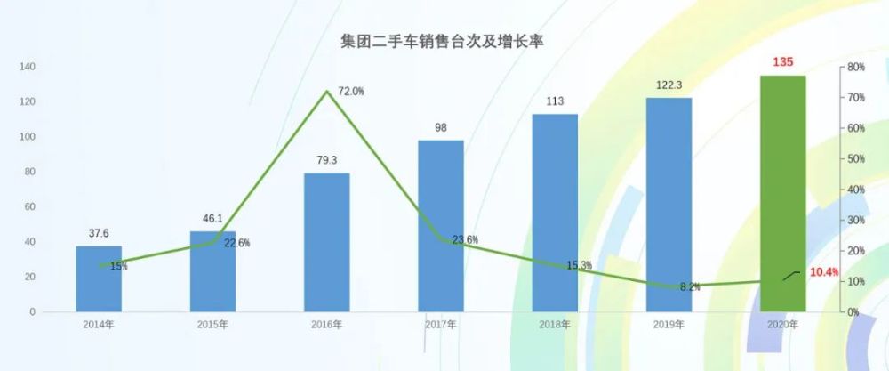 4s店二手車 距離三分天下 還有多遠 中國熱點