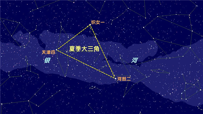 仰望星空夏季大三角正熠熠发光肉眼就能看到