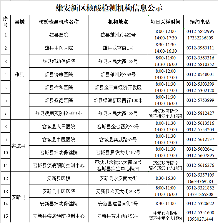 安新县有这四个地方可以做核酸检测有电话和工作时间