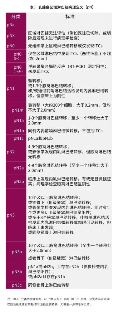 干货丨乳腺癌分期分级一文全掌握_腾讯新闻