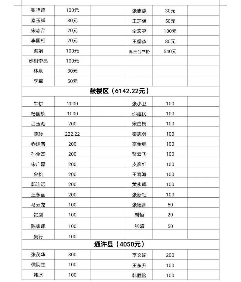 书法教师培训, 书法志愿服务和文艺惠民 等方面予以长期支持 捐款名单