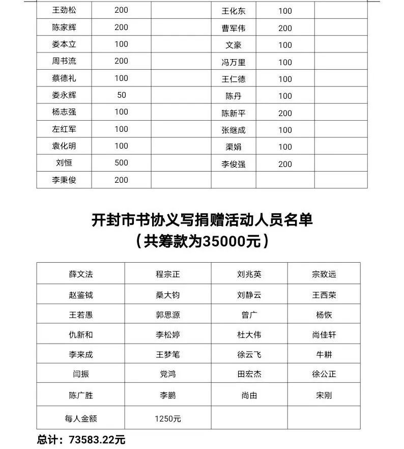 书法教师培训, 书法志愿服务和文艺惠民 等方面予以长期支持 捐款名单