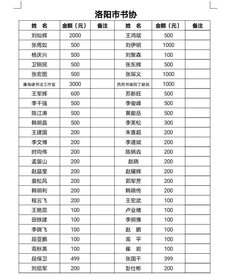 书法教师培训, 书法志愿服务和文艺惠民 等方面予以长期支持 捐款名单