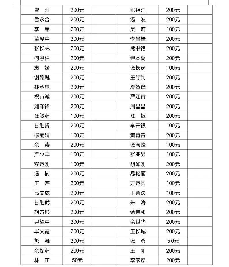书法教师培训, 书法志愿服务和文艺惠民 等方面予以长期支持 捐款名单