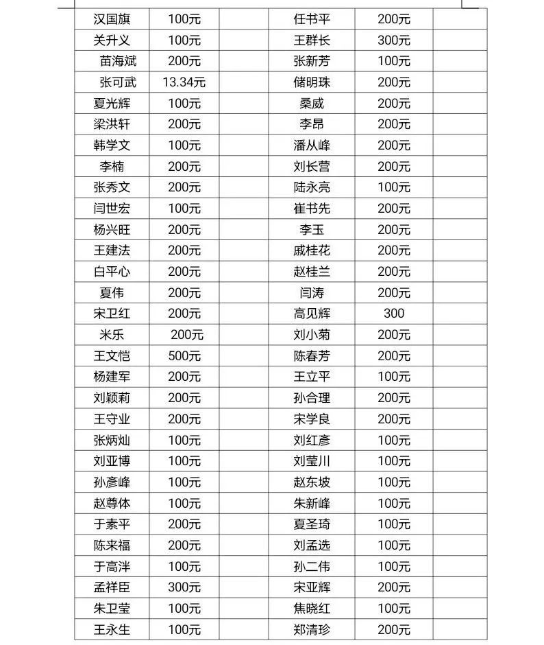 书法教师培训, 书法志愿服务和文艺惠民 等方面予以长期支持 捐款名单