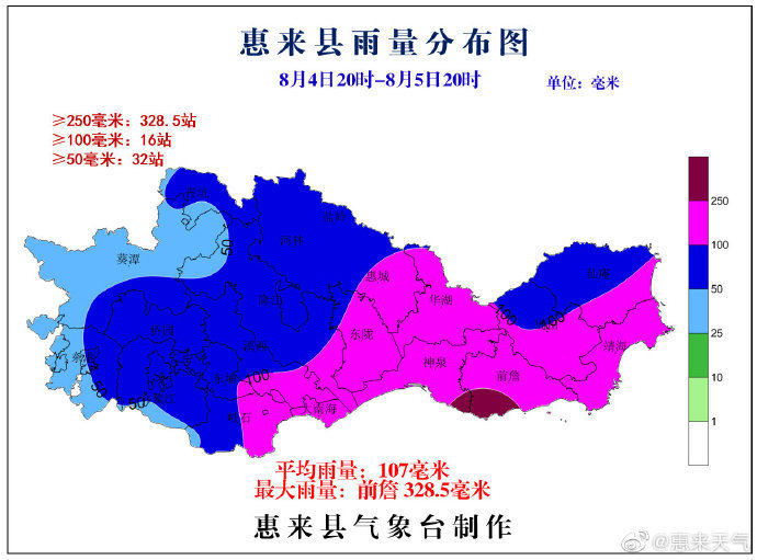 【惠來雨量實況】受颱風