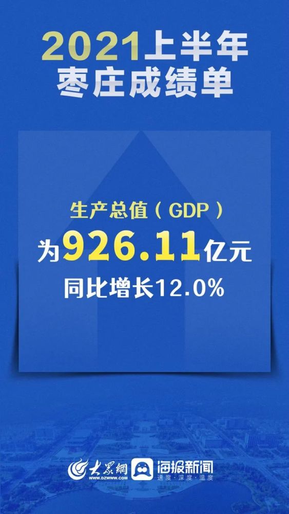 枣庄gdp_2021年枣庄各区GDP排行总榜(2)