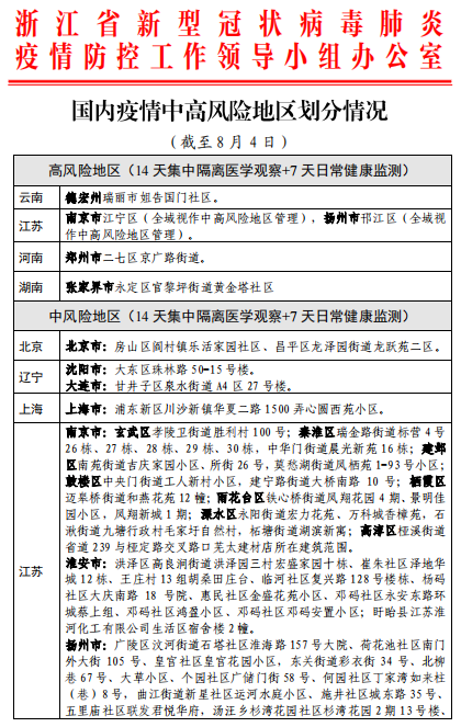 疫情中高風險地區劃分(截至8月4日)