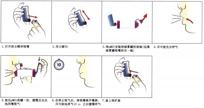 吸入装置的正确用法你 get 到了吗?