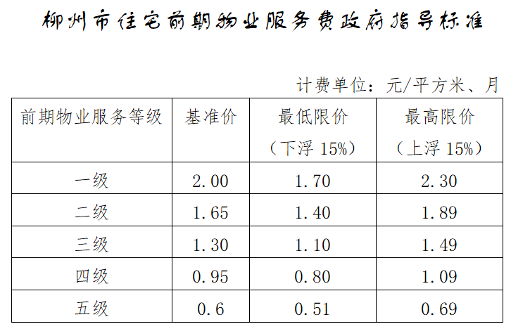 柳州市住宅前期物業費指導標準發佈!你家的多少錢?