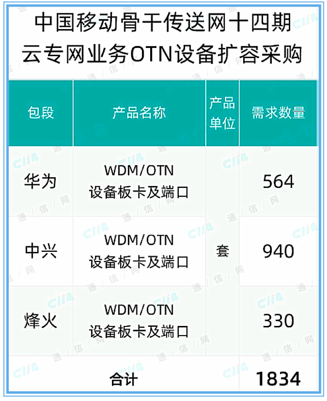 中兴otn设备8700详解图片